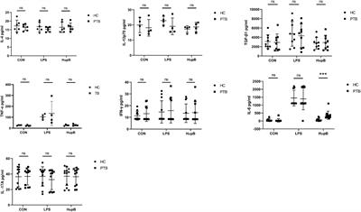 Development of a new cellular immunological detection method for tuberculosis based on HupB protein induced IL-6 release test